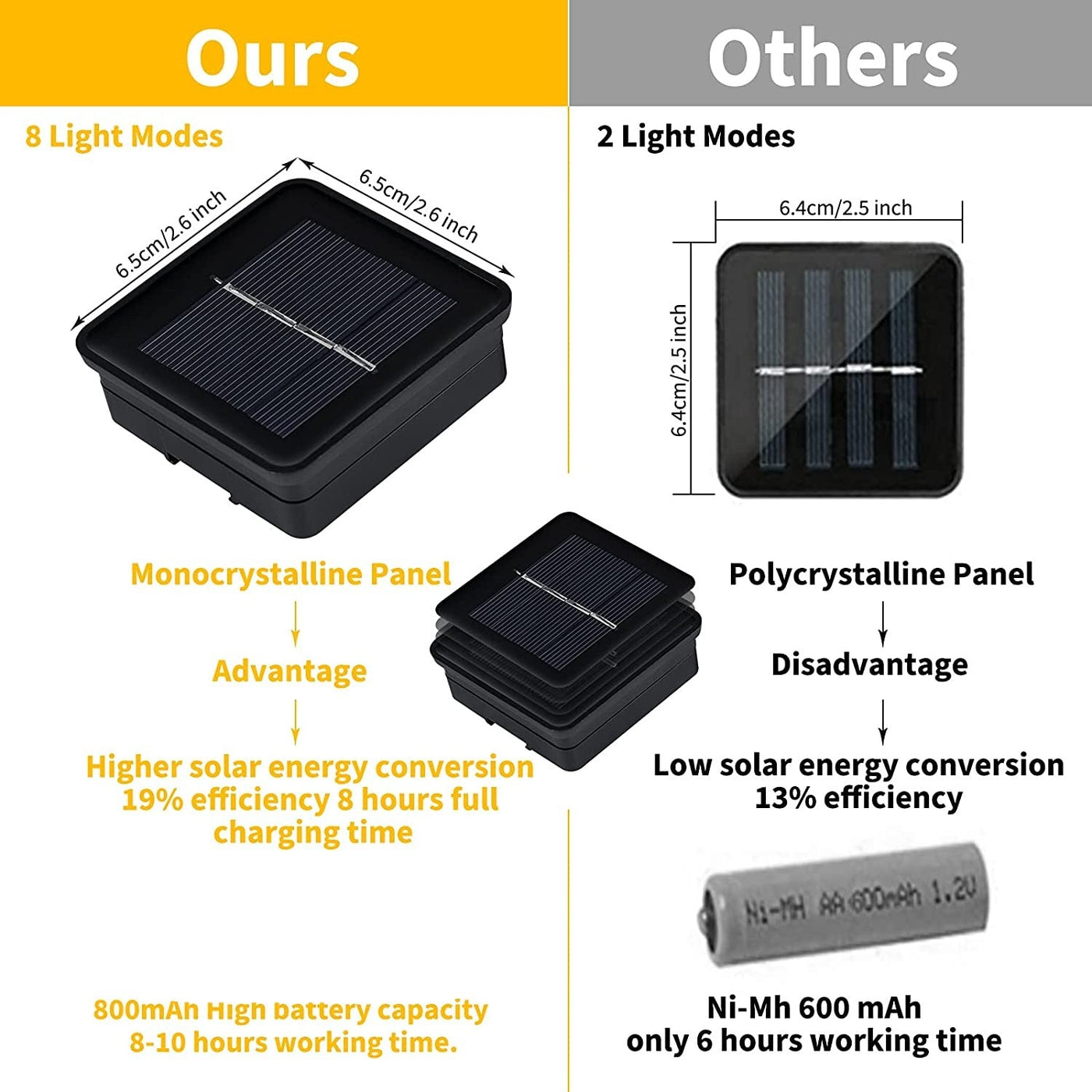 LunaraLux - 60 LED Solar-Kristallkugel Lichterkette